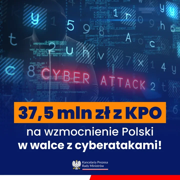 Grafika informacyjna Kancelarii Prezesa Rady Ministrów zapowiadająca 37,5 mln zł z KPO na wzmocnienie Polski w walce z cyberatakami.