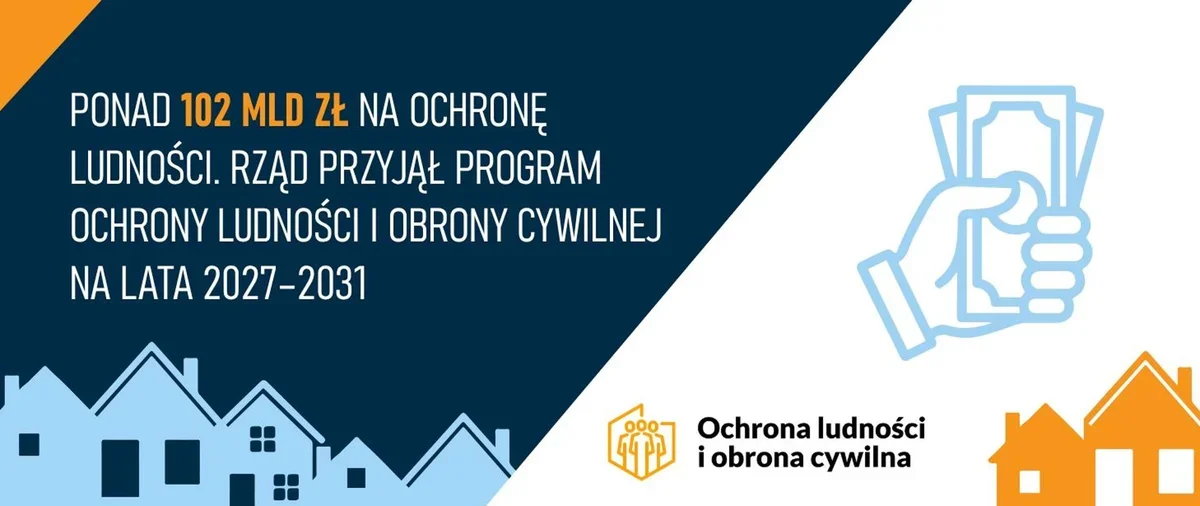 Grafika informacyjna ogłasza przyjęcie przez rząd Programu ochrony ludności i obrony cywilnej na lata 2027–2031 z budżetem ponad 102 mld zł.