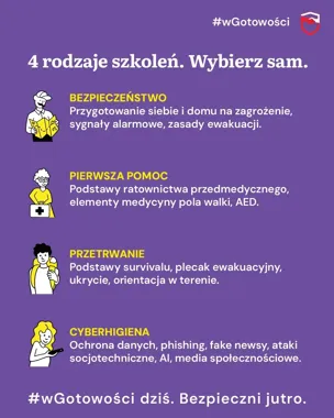 Grafika informacyjna na fioletowym tle prezentuje cztery rodzaje szkoleń w ramach kampanii #wGotowosci: bezpieczeństwo, pierwsza pomoc, przetrwanie i cyberhigie
