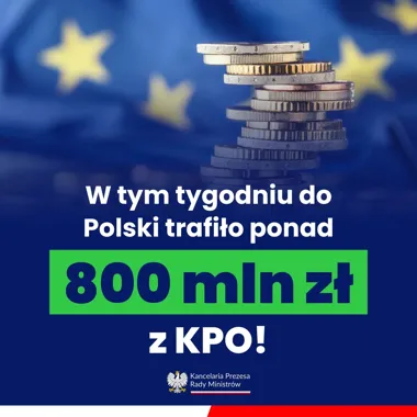 Grafika informacyjna Kancelarii Prezesa Rady Ministrów z wieżą z euro monet na tle flagi UE, informująca o przekazaniu Polsce ponad 800 mln zł z KPO.