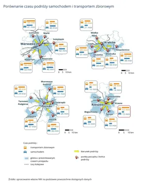 Infografika NIK porównująca czas dojazdu samochodem i transportem zbiorowym z wybranych gmin do centrów Warszawy, Krakowa, Poznania i Rzeszowa.